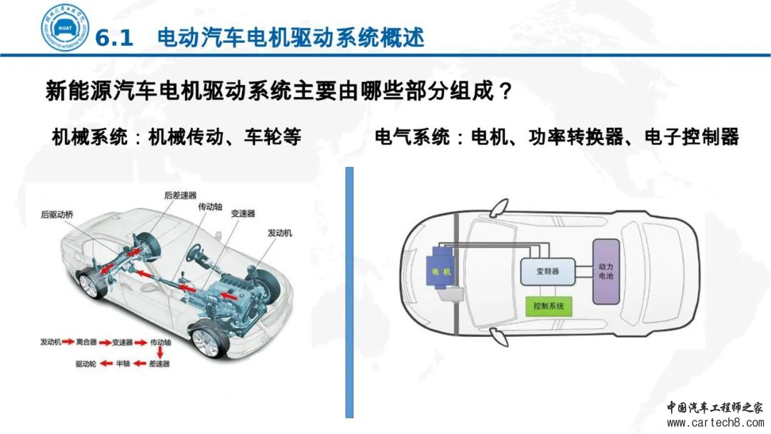 分享丨电动汽车电机驱动技术w5.jpg