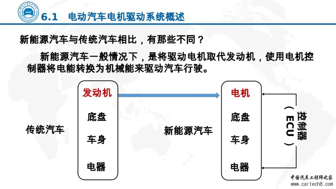 分享丨电动汽车电机驱动技术w3.jpg