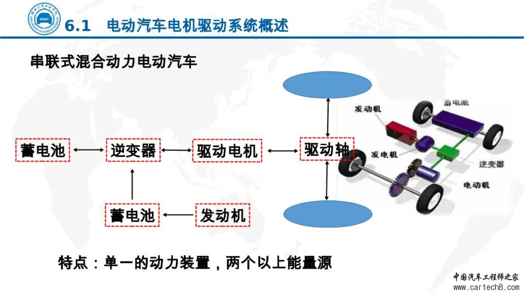 分享丨电动汽车电机驱动技术w8.jpg