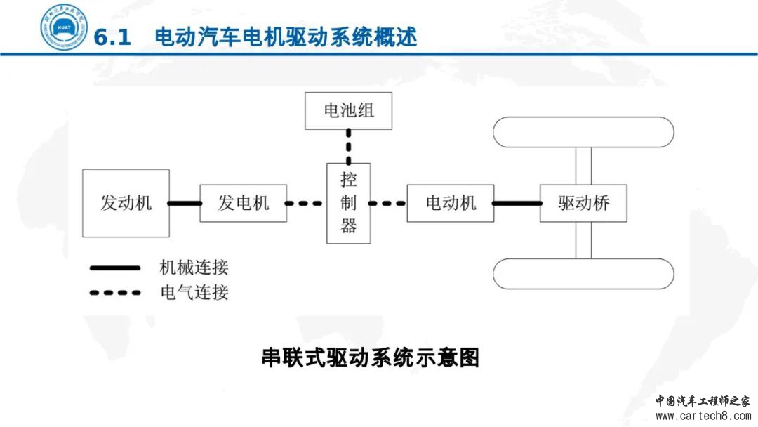 分享丨电动汽车电机驱动技术w9.jpg