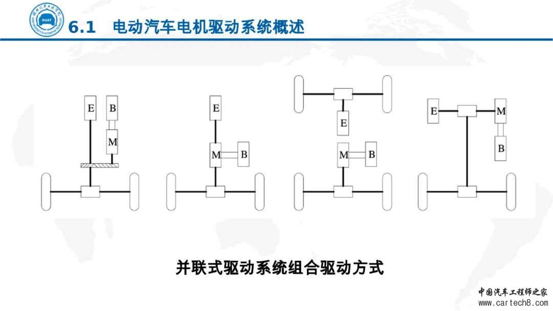 分享丨电动汽车电机驱动技术w13.jpg