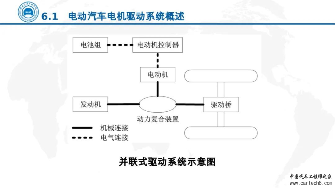 分享丨电动汽车电机驱动技术w12.jpg