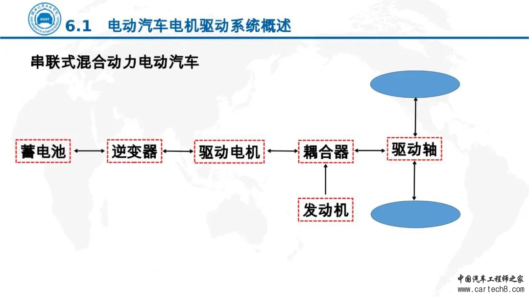 分享丨电动汽车电机驱动技术w11.jpg