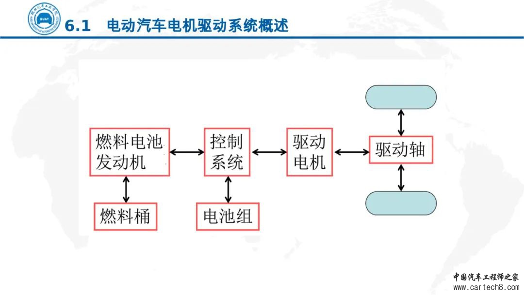 分享丨电动汽车电机驱动技术w16.jpg
