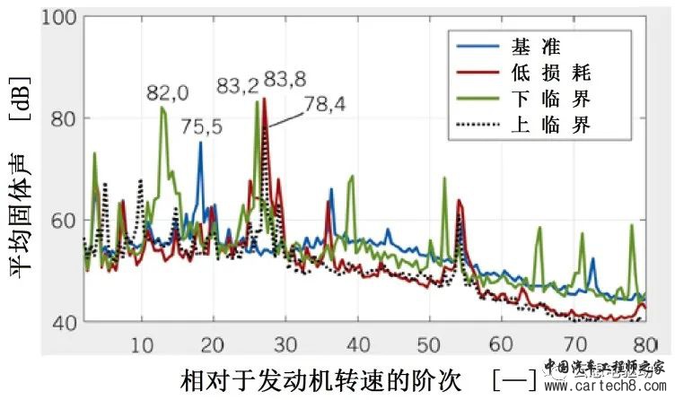 分享丨用于高效电动车的创新的高速动力传动系统方案w7.jpg