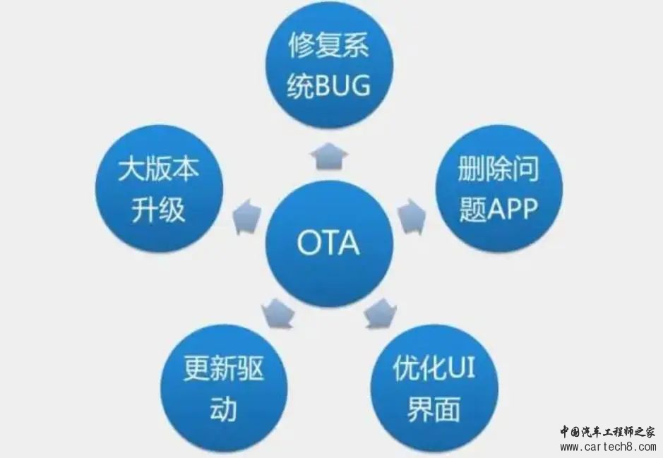 分析丨汽车OTA技术是什么？w6.jpg