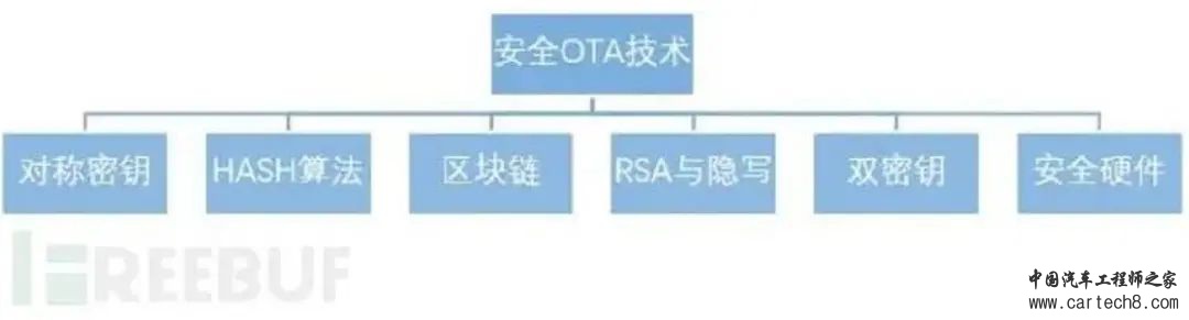 分析丨汽车OTA技术是什么？w8.jpg