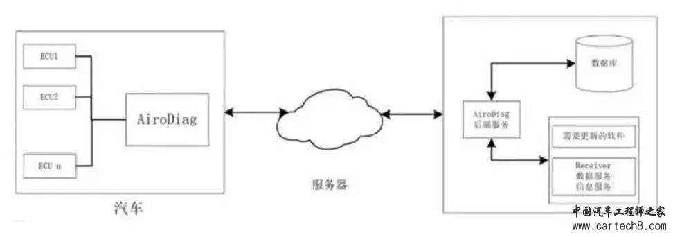 分析丨汽车OTA技术是什么？w9.jpg