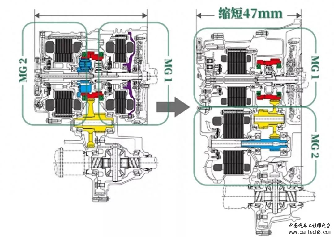 分享丨为什么丰田要研发E-CVT变速器？w11.jpg