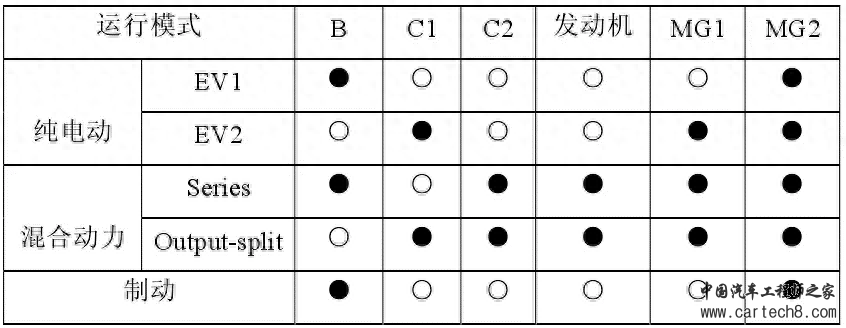 分享丨为什么丰田要研发E-CVT变速器？w14.jpg