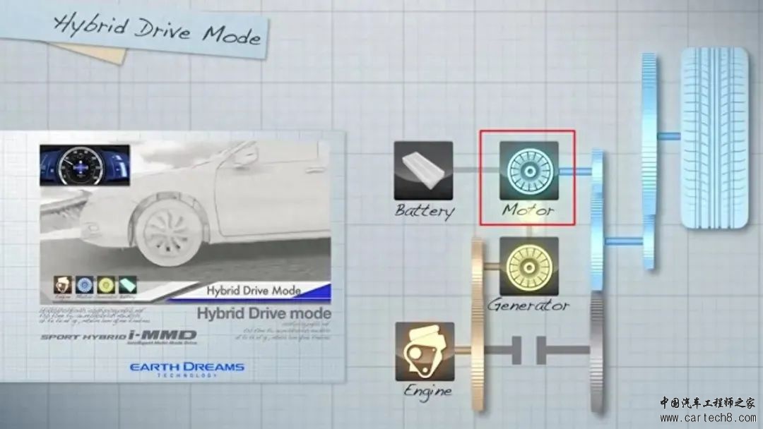 分享丨为什么丰田要研发E-CVT变速器？w17.jpg