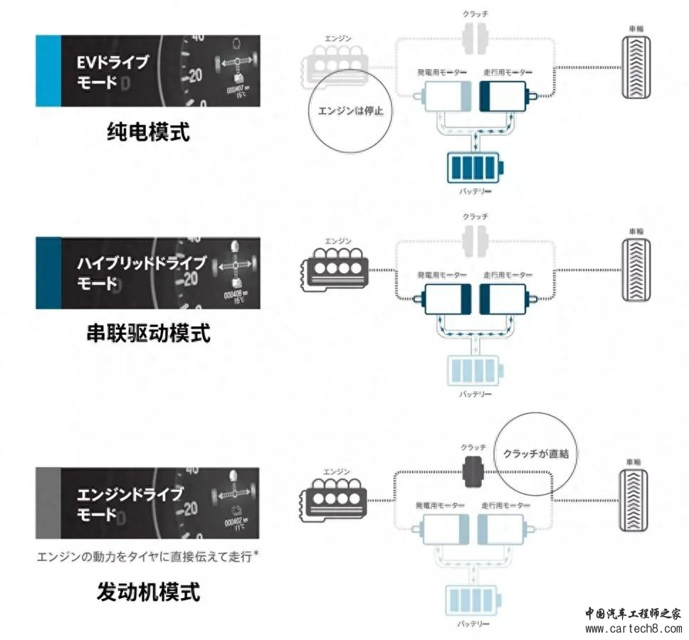 分享丨为什么丰田要研发E-CVT变速器？w16.jpg