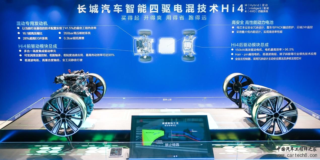 聚焦丨深度解析长城HI4混动技术w3.jpg
