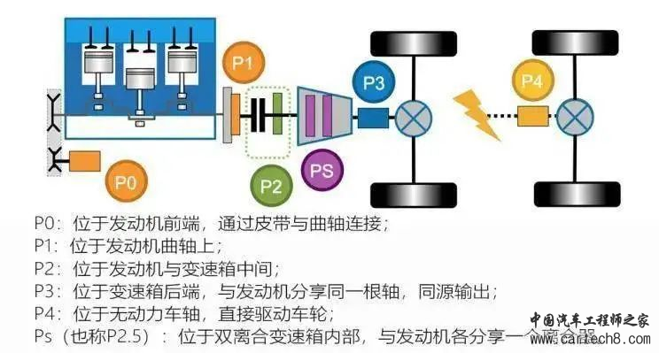 聚焦丨深度解析长城HI4混动技术w4.jpg