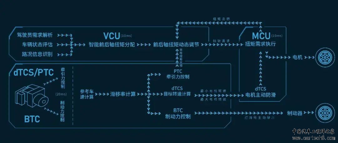 聚焦丨深度解析长城HI4混动技术w5.jpg