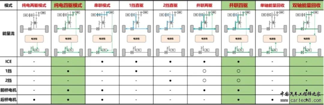 聚焦丨深度解析长城HI4混动技术w8.jpg