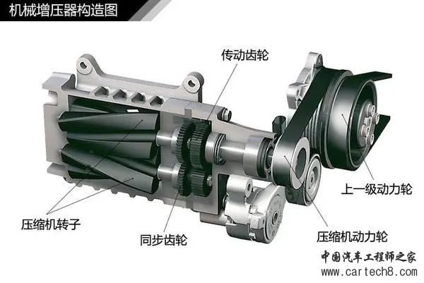 “机械增压”这么猛，为什么却被淘汰了？w10.jpg