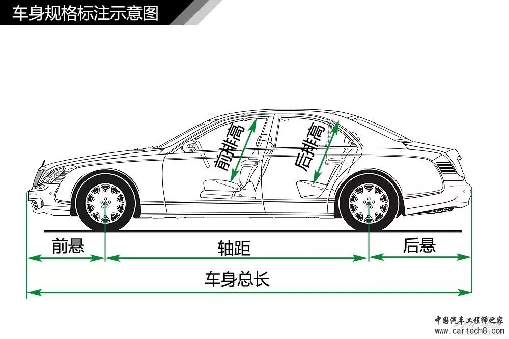 分析丨77张高清图！汽车内外构造详细图解，这份干货真难得w5.jpg