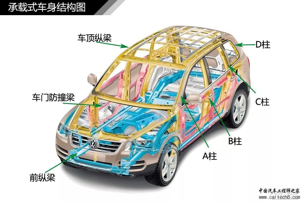 分析丨77张高清图！汽车内外构造详细图解，这份干货真难得w12.jpg