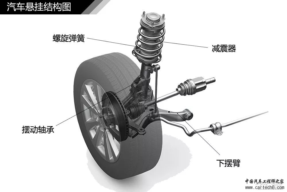 分析丨77张高清图！汽车内外构造详细图解，这份干货真难得w20.jpg