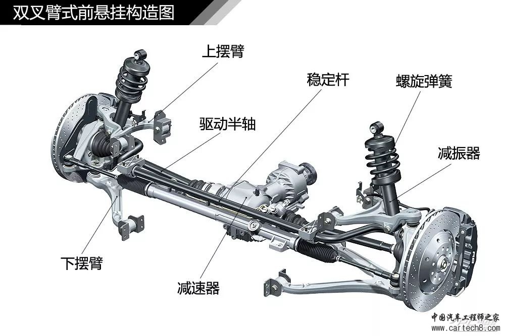 分析丨77张高清图！汽车内外构造详细图解，这份干货真难得w25.jpg