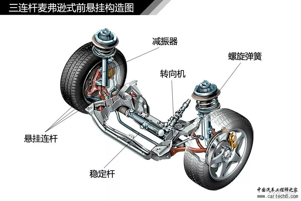 分析丨77张高清图！汽车内外构造详细图解，这份干货真难得w24.jpg
