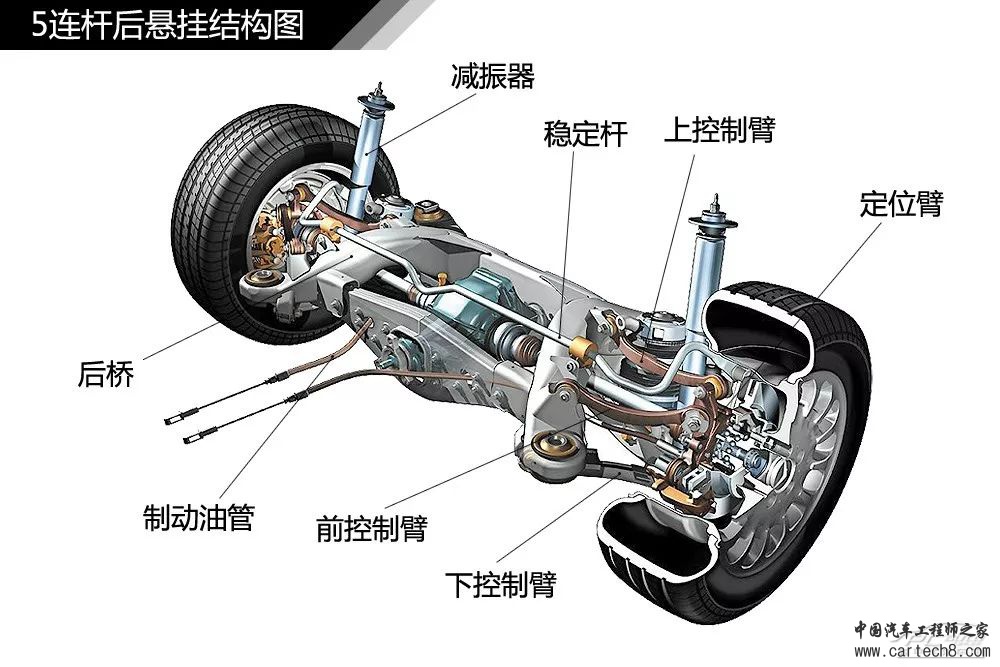 分析丨77张高清图！汽车内外构造详细图解，这份干货真难得w31.jpg