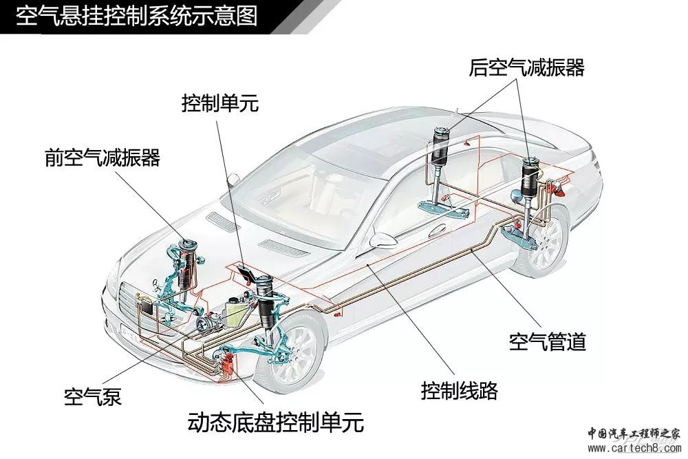 分析丨77张高清图！汽车内外构造详细图解，这份干货真难得w32.jpg