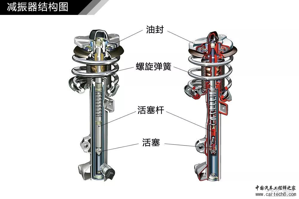 分析丨77张高清图！汽车内外构造详细图解，这份干货真难得w34.jpg