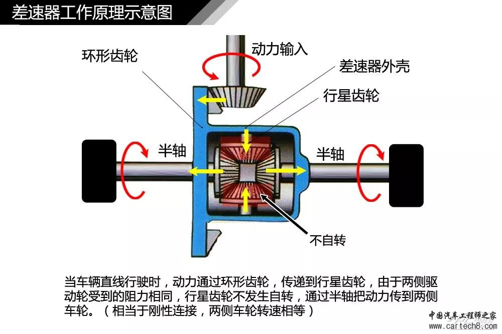 分析丨77张高清图！汽车内外构造详细图解，这份干货真难得w38.jpg