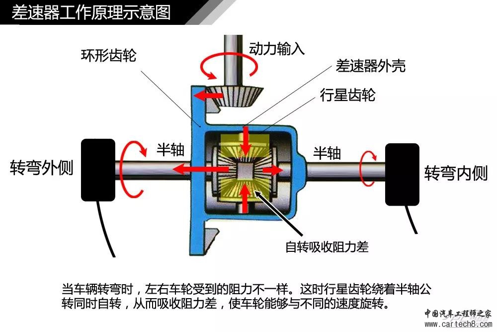 分析丨77张高清图！汽车内外构造详细图解，这份干货真难得w39.jpg