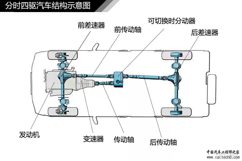 分析丨77张高清图！汽车内外构造详细图解，这份干货真难得w47.jpg