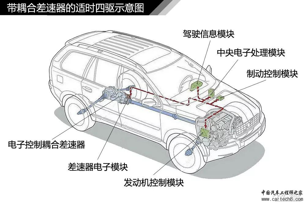 分析丨77张高清图！汽车内外构造详细图解，这份干货真难得w48.jpg