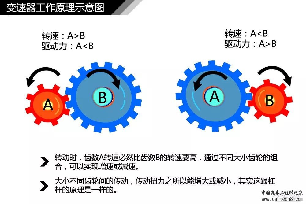 分析丨77张高清图！汽车内外构造详细图解，这份干货真难得w51.jpg