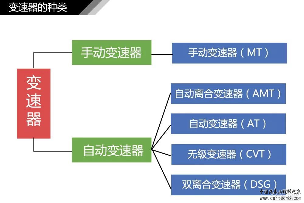 分析丨77张高清图！汽车内外构造详细图解，这份干货真难得w52.jpg