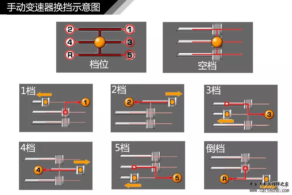 分析丨77张高清图！汽车内外构造详细图解，这份干货真难得w56.jpg