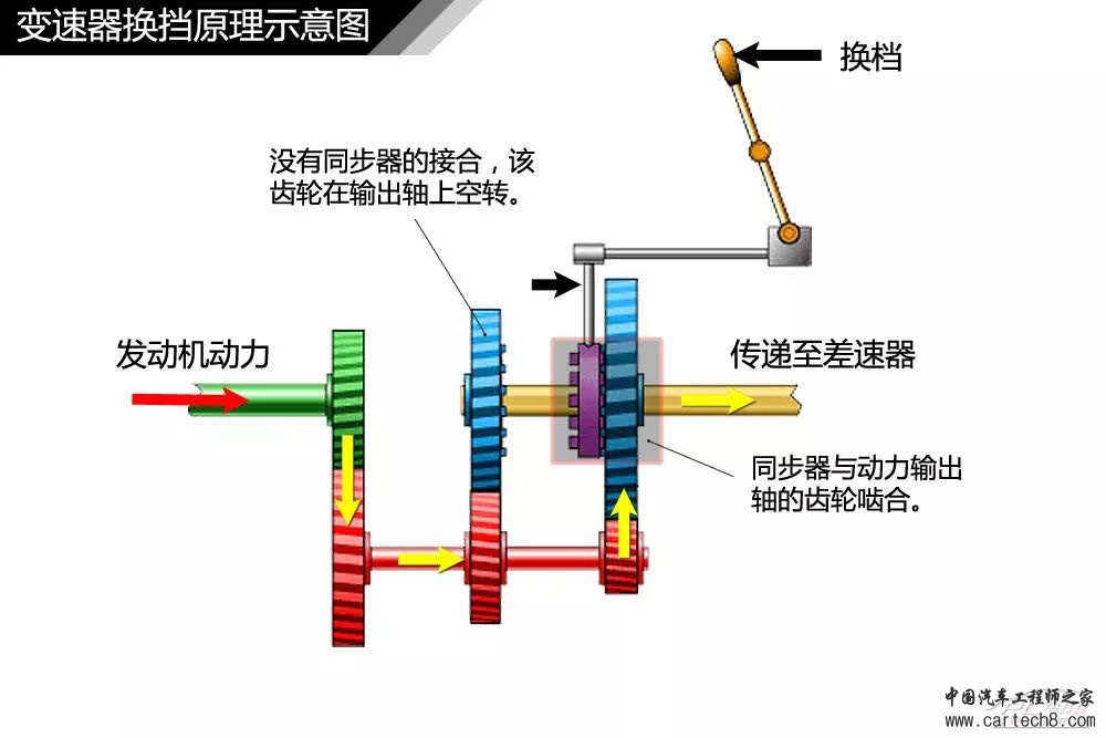 分析丨77张高清图！汽车内外构造详细图解，这份干货真难得w55.jpg
