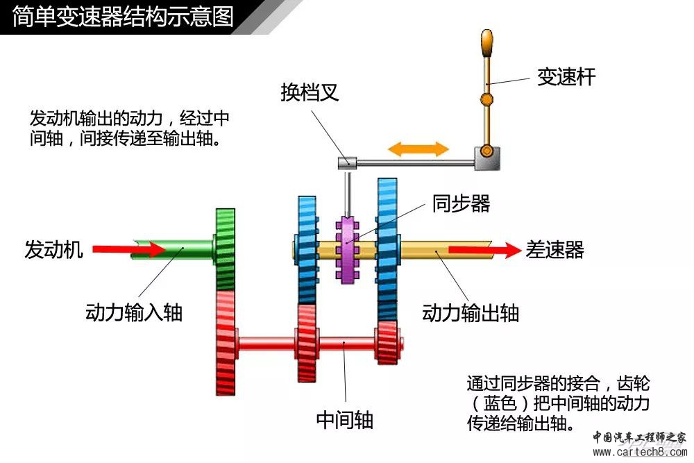 分析丨77张高清图！汽车内外构造详细图解，这份干货真难得w54.jpg