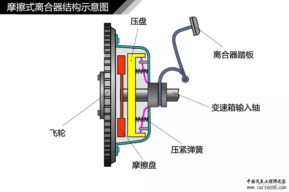 分析丨77张高清图！汽车内外构造详细图解，这份干货真难得w66.jpg