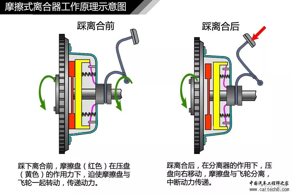 分析丨77张高清图！汽车内外构造详细图解，这份干货真难得w67.jpg