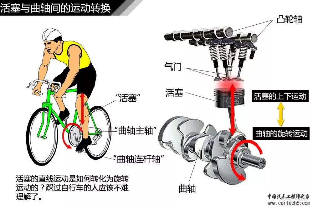 分析丨77张高清图！汽车内外构造详细图解，这份干货真难得w72.jpg