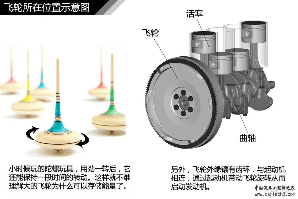 分析丨77张高清图！汽车内外构造详细图解，这份干货真难得w73.jpg