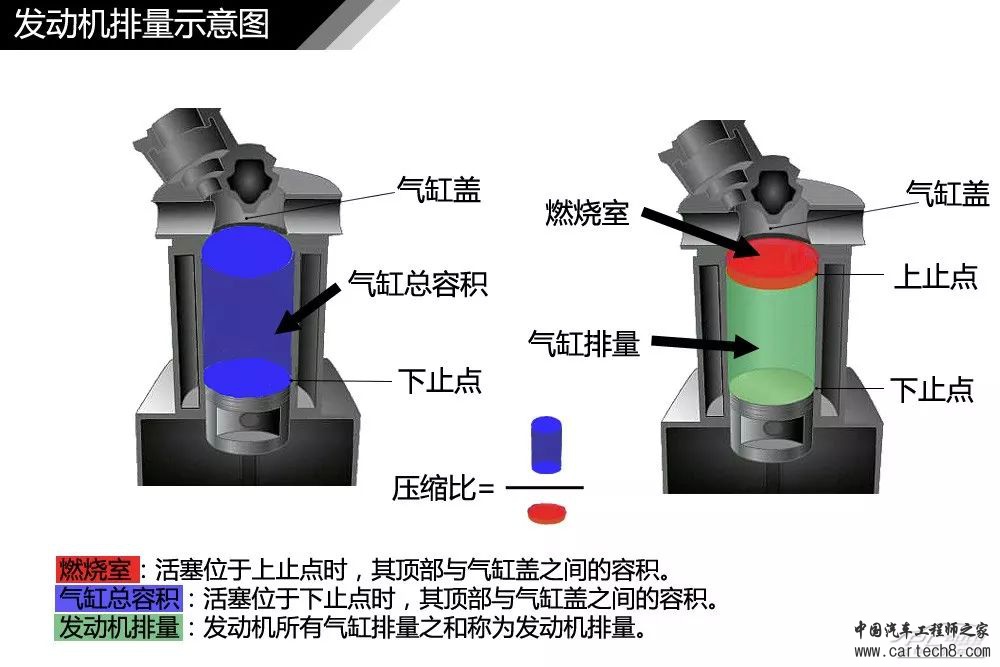 分析丨77张高清图！汽车内外构造详细图解，这份干货真难得w74.jpg