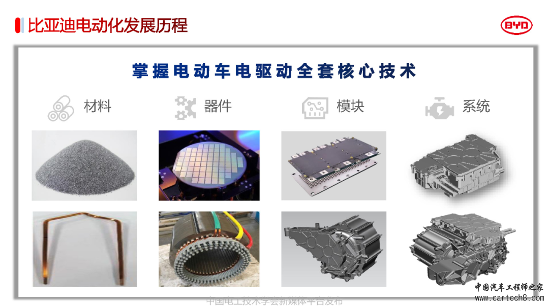 分享丨比亚迪电驱动系统3.0关键技术w3.jpg