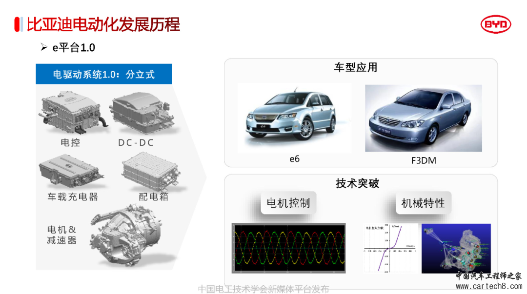 分享丨比亚迪电驱动系统3.0关键技术w5.jpg