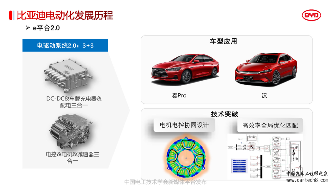 分享丨比亚迪电驱动系统3.0关键技术w6.jpg