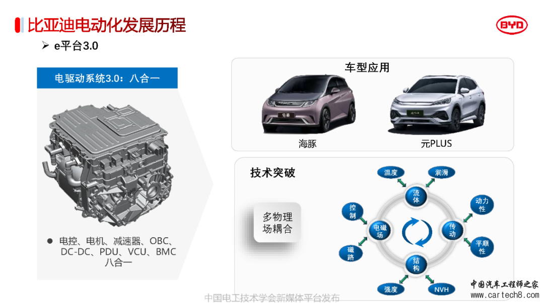 分享丨比亚迪电驱动系统3.0关键技术w7.jpg