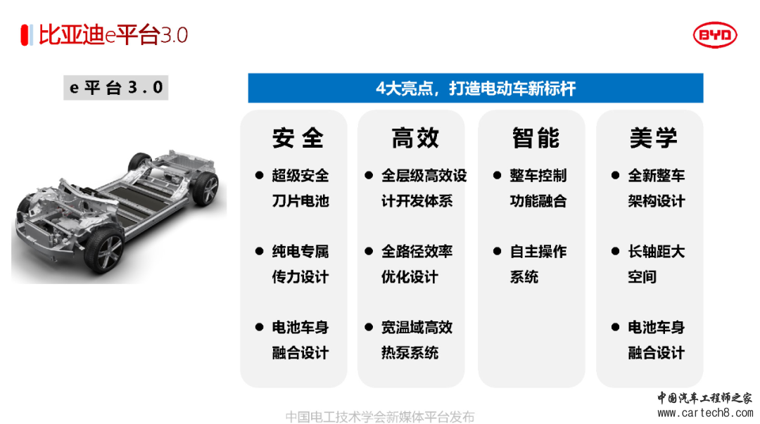 分享丨比亚迪电驱动系统3.0关键技术w9.jpg