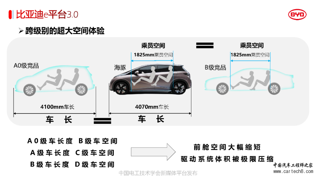 分享丨比亚迪电驱动系统3.0关键技术w10.jpg