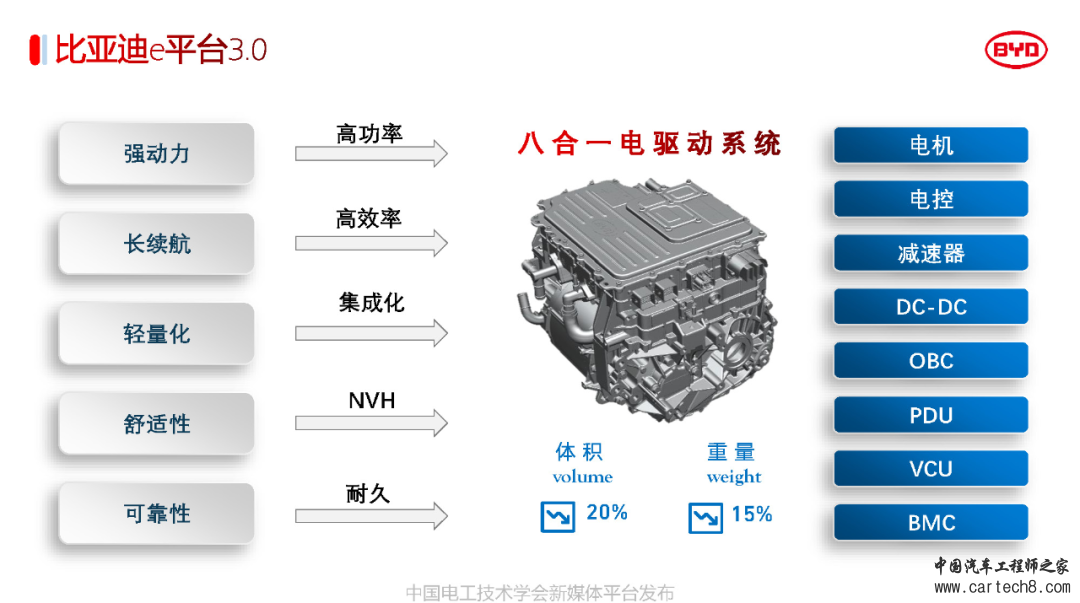 分享丨比亚迪电驱动系统3.0关键技术w12.jpg